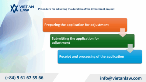 Adjusting the Operating Term of an Investment Project in Vietnam