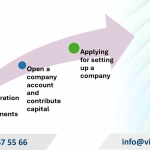 Procedures for setting up a company in Japan