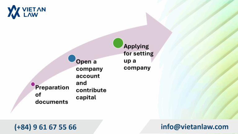 Procedures for setting up a company in Japan