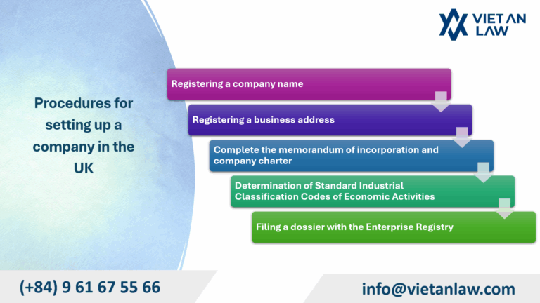Procedures for setting up a company in the UK