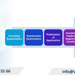Register a trademark in Burundi
