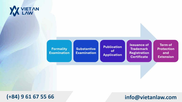 Processing to register a trademark in Burundi