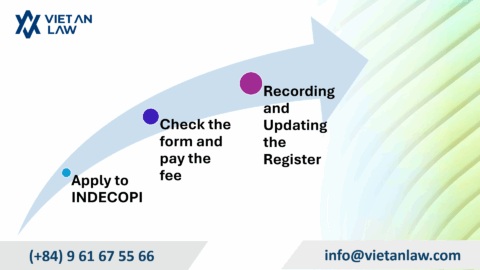Trademark registration renewal in Peru