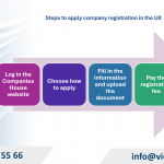 Procedures for setting up a company in the UK