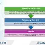 Change business registration in Thanh Xuan Ward, Hanoi City