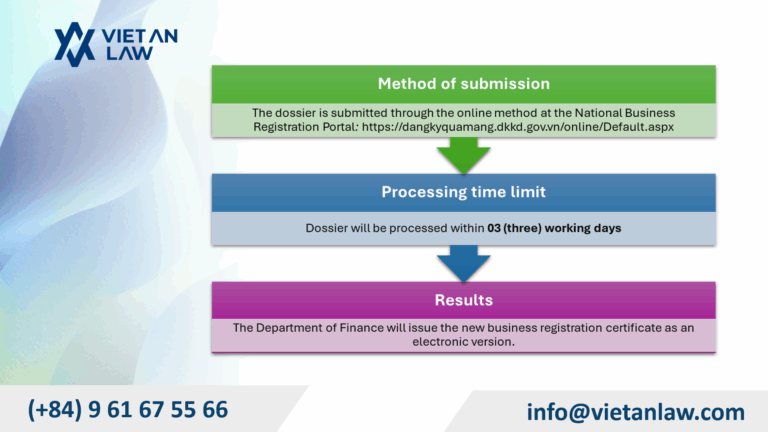 Submission of dossiers and processing of results of change business registration 