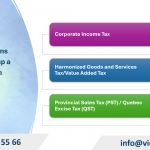 Some procedures after setting up a company in Canada