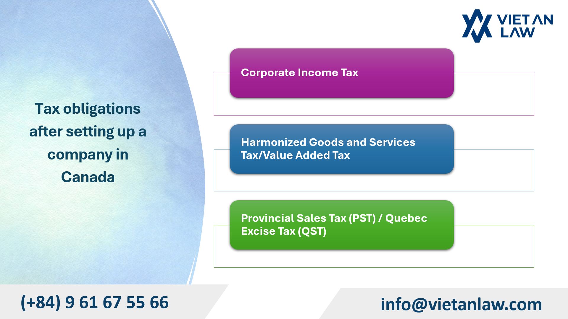 Some procedures after setting up a company in Canada - Viet An Law