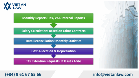 General accounting services in Vietnam