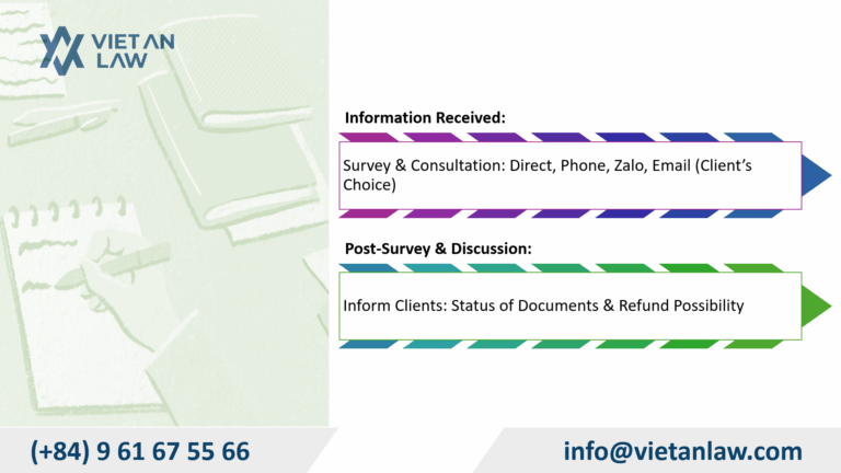 The process of implementing tax refund services