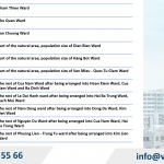 Change business registration in Van Mieu - Quoc Tu Giam Ward, Hanoi City