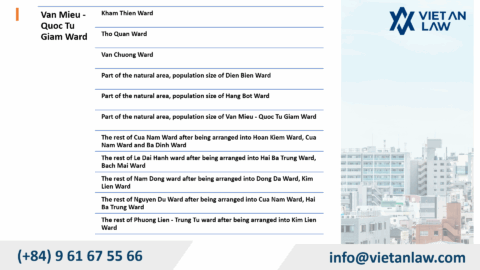 Change business registration in Van Mieu - Quoc Tu Giam Ward, Hanoi City