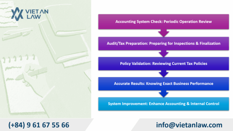 When do businesses need financial statement review services?