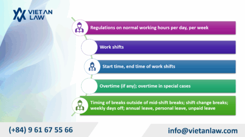 Drafting and registering labor regulations in Vietnam