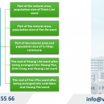 Change business registration in Yen So Ward, Hanoi City