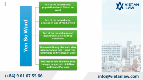 Change business registration in Yen So Ward, Hanoi City