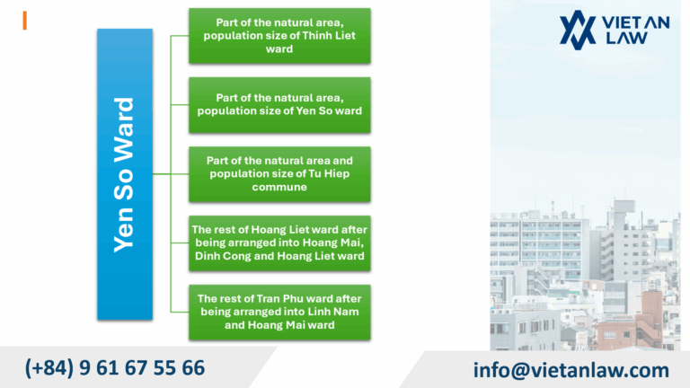 Yen So Ward, Hanoi City