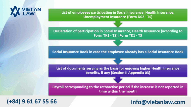 dossier of participation in social insurance