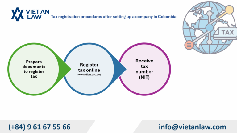 tax registration procedures after setting up a company in Colombia
