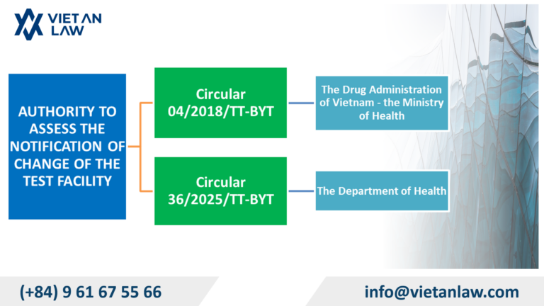 Authority to assess the notification of change of the test facility