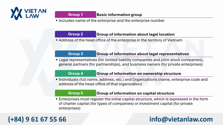 Basic information contents when change business registration