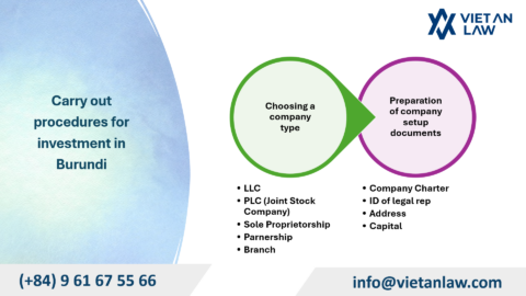 Procedures for investment in Burundi