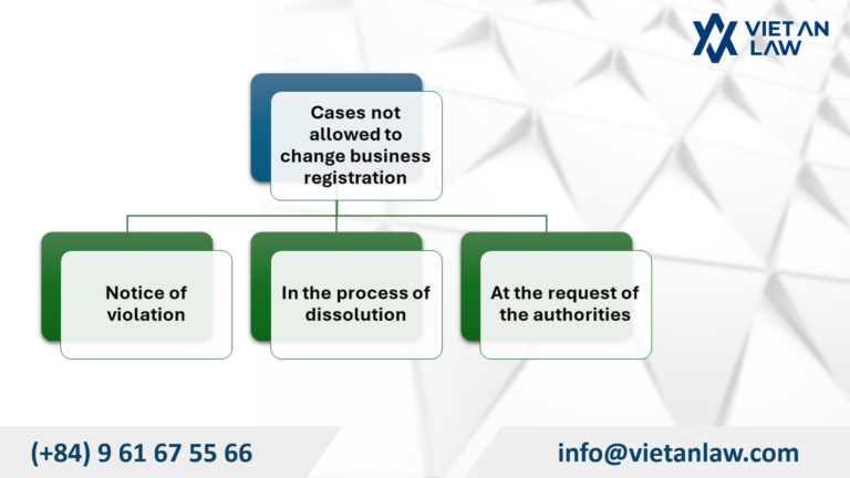 Cases not allowed to change business registration