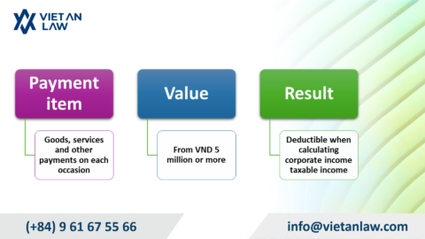 Cashless Business: Mandatory Digital Payments Starting Dec 15 in Vietnam