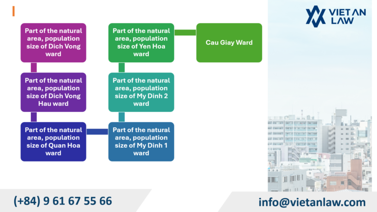 Cau Giay Ward, hanoi