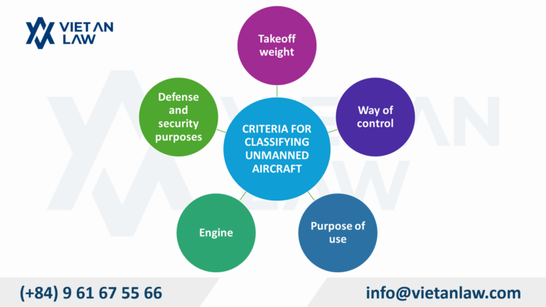 Classification of unmanned aerial vehicles (flycams, drones) from November 5, 2025