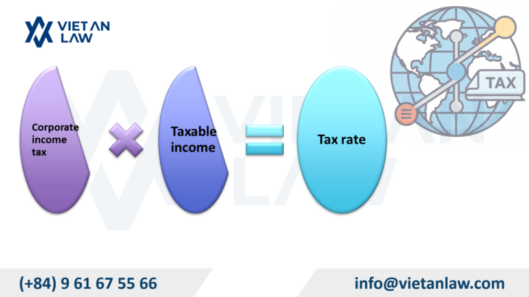 Mandatory Bank Transfers: New Salary Payment Rules in Vietnam How to calculate corporate income tax