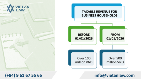 Increasing Tax-Exempt Revenue for Business Households to 500 Million VND