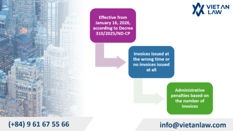 Penalty for Tax and Invoice Violation under Decree 310/2025