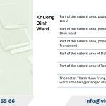 Change business registration in Khuong Dinh Ward, Hanoi City