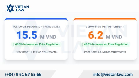 Vietnam PIT Deduction Levels from January 01, 2026