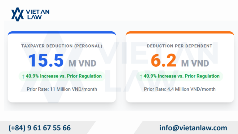 New Vietnam PIT Deduction Levels from 2026