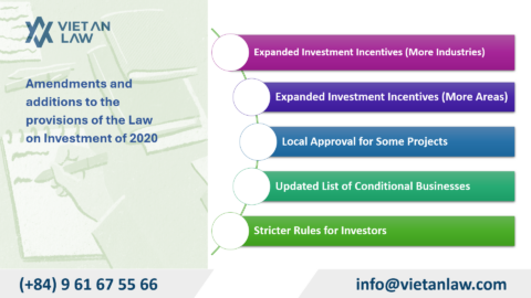 Investment, Tax, Customs Law 90/2025/QH15 Amendments in Vietnam