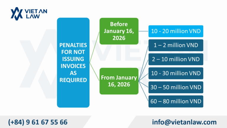 New regulations on penalties for not issuing invoices as required