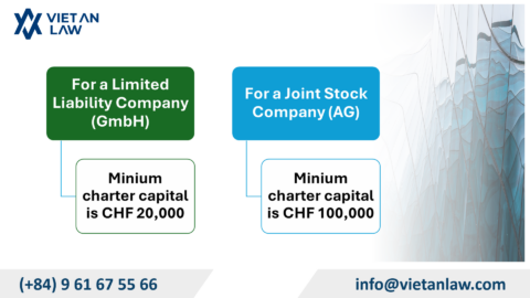 Notes when setting up a company in Switzerland