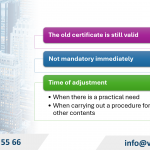 Adjust Investment Registration Certificate in Thoi An Ward, Ho Chi Minh City