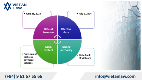 Circular 15/2024/TT-NHNN: New Rules for Cashless Payments in Vietnam