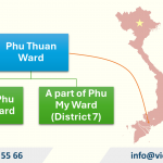 Adjust Investment Registration Certificate in Phu Thuan Ward, Ho Chi Minh City