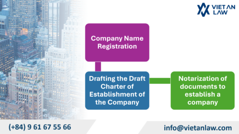 Procedures for setting up a company in Peru