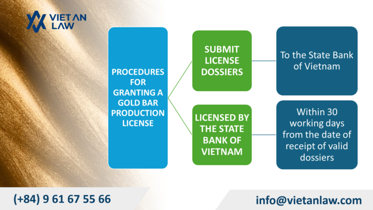Procedures for granting a Gold bar production license