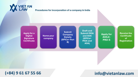 Procedures for incorporation of a company in India