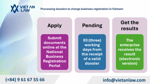 Change business registration in Yen Hoa Ward, Hanoi City