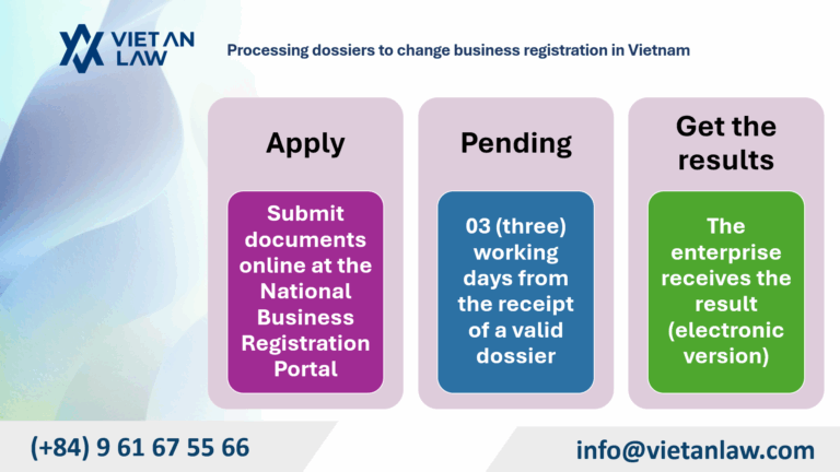 Processing dossiers to change business registration in Vietnam 