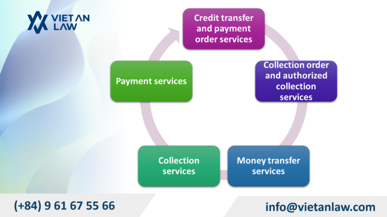 Provision of domestic cashless payment services