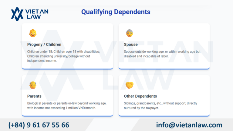Vietnam PIT Deduction Levels from January 01, 2026 Qualifying Dependents