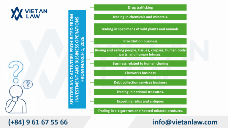 Legal Shift: Abolishing 38 Conditional Business Lines in Vietnam 2026 Regulations on sectors and professions prohibited from investment and business activities from March 1, 2026.